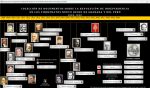 SOFTWARE DE LA INDEPENDENCIA DE COLOMBIA - Imagen 2