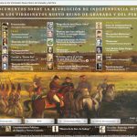 SOFTWARE DE LA INDEPENDENCIA DE COLOMBIA
